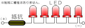 LED